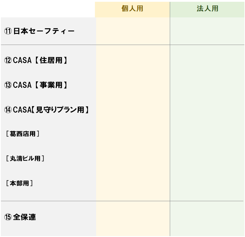 【背景表⑪〜⑮】保証会社一覧