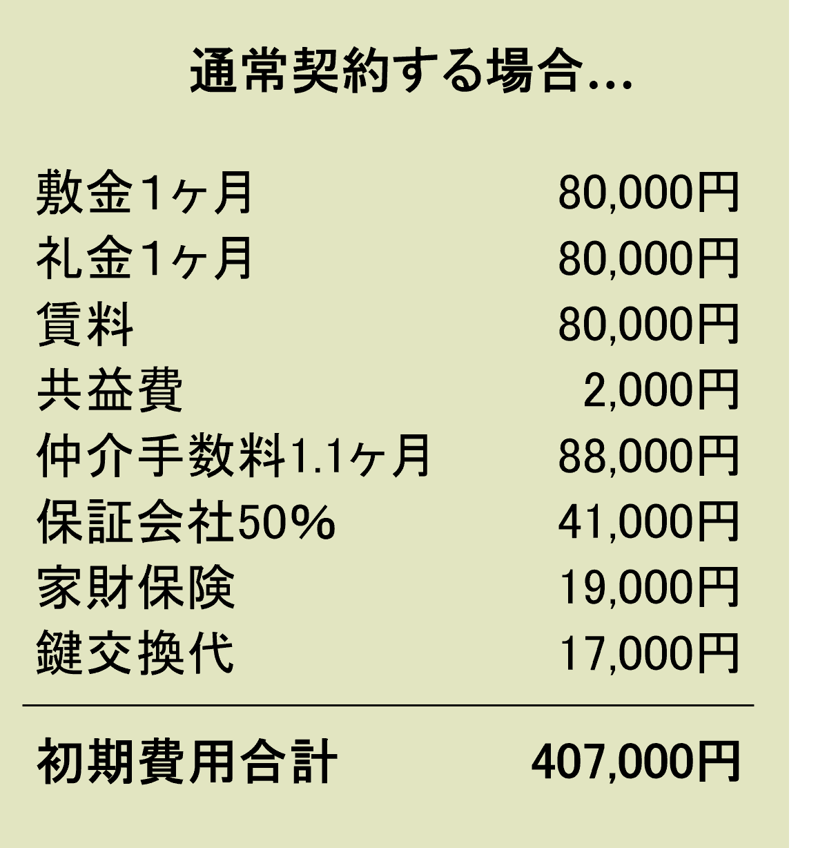通常契約する場合