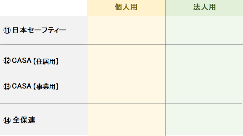 葛西　西葛西　賃貸　保証会社