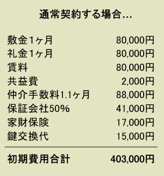 契約金　初期費用　引っ越し代